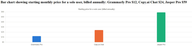 AI Writing Assistants